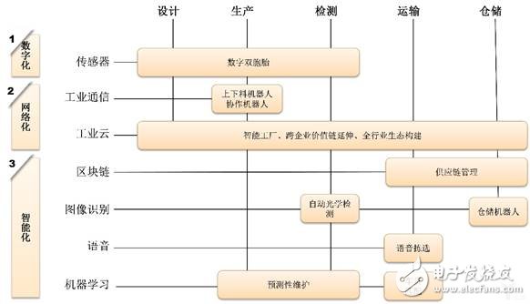 中國(guó)制造業(yè)和人工智能將實(shí)現(xiàn)共享共贏的未來(lái)