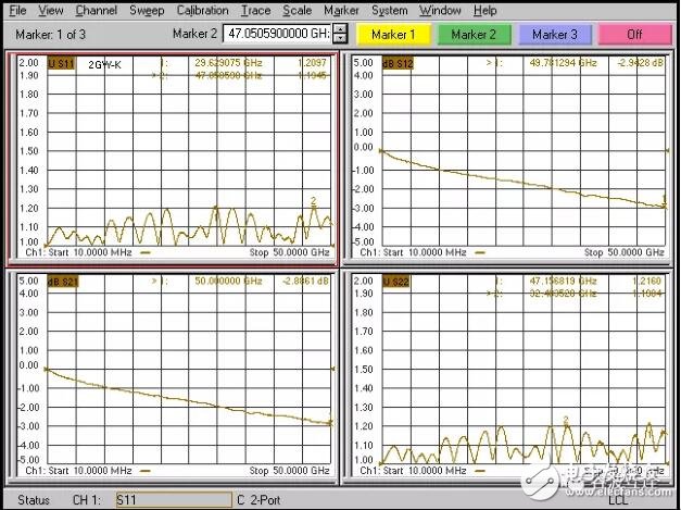 隨著5G時(shí)代的即將到來 目前業(yè)界已廣泛采用免焊連接器