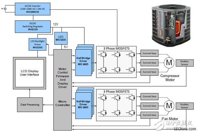 淺析高性能低功耗三相BLDC電機控制系統(tǒng)方案設(shè)計