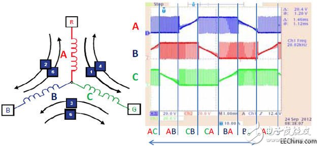 淺析高性能低功耗三相BLDC電機控制系統(tǒng)方案設(shè)計