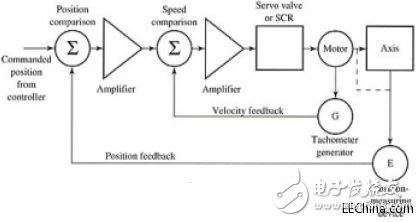 淺析高性能低功耗三相BLDC電機控制系統(tǒng)方案設(shè)計