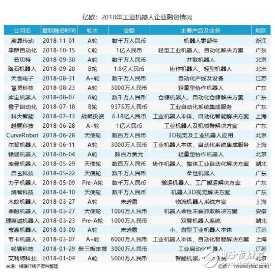 國內(nèi)工業(yè)機(jī)器人如何解決“大而不強(qiáng)”“全而不優(yōu)”這一難題