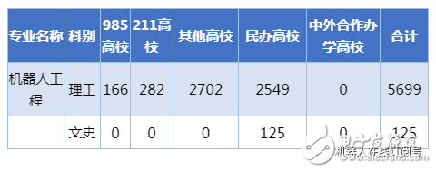 工業(yè)機(jī)器人正在迎來(lái)爆發(fā)性發(fā)展機(jī)遇，20W人才缺口怎么填？