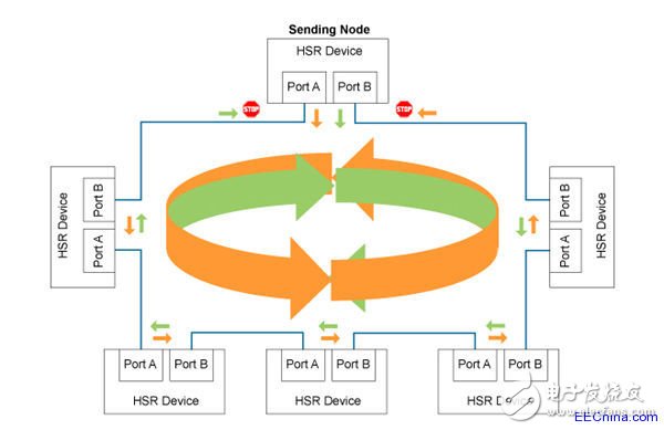 如何對智能電網(wǎng)網(wǎng)絡(luò)單元進(jìn)行測量與控制