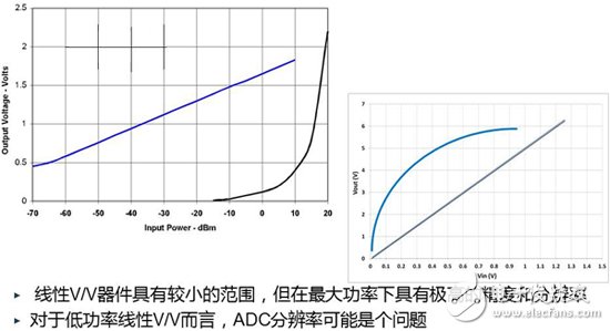 詳解射頻振波解調(diào)法