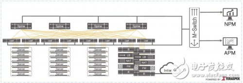 騰銳，數(shù)據(jù)中心性能監(jiān)測(cè)系統(tǒng)的好幫手