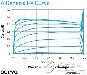 從入門到精通：我們?yōu)槟榻B非線性GaN 模型的基礎知識