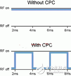 如何利用連續(xù)分組連接技術(shù)降低智能手機(jī)的芯片功耗