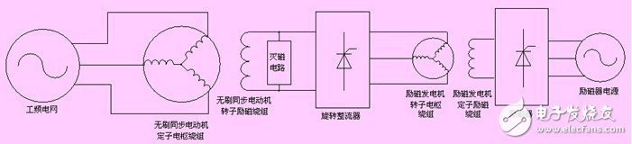 基于無(wú)刷同步電動(dòng)機(jī)的結(jié)構(gòu)和原理的其變頻運(yùn)行方式淺析