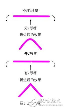 基于薄板V型刨槽機上的OMRON PLC伺服控制系統(tǒng)設(shè)計淺析