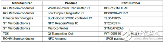 Rohm BD57121MUF－M汽車NFC兼容無線功率發(fā)送解決方案、BOOM與電路圖