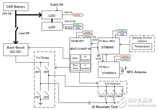 Rohm BD57121MUF－M汽車NFC兼容無線功率發(fā)送解決方案、BOOM與電路圖