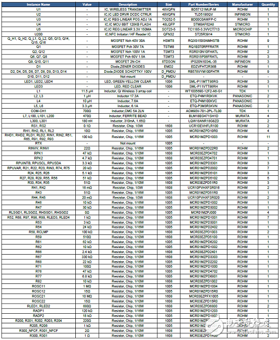 Rohm BD57121MUF－M汽車NFC兼容無線功率發(fā)送解決方案、BOOM與電路圖