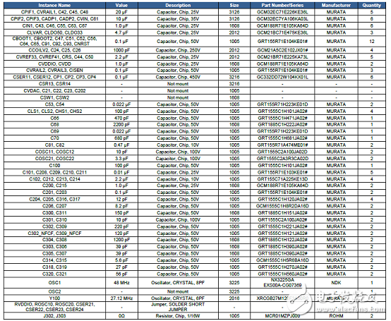 Rohm BD57121MUF－M汽車NFC兼容無線功率發(fā)送解決方案、BOOM與電路圖