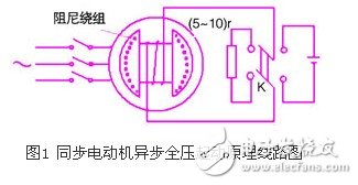 單軸轉(zhuǎn)矩隨轉(zhuǎn)速變化的特性及對同步電動機(jī)啟動過程的影響淺析