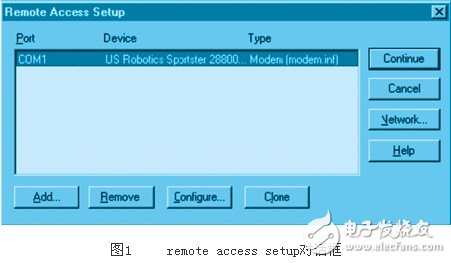 以PLC為基礎(chǔ)的遠(yuǎn)程訪問(wèn)流程淺析