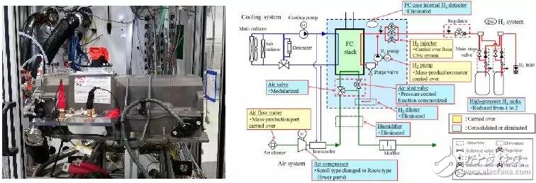 氫燃料電池既然這么好，為啥還要混合驅(qū)動(dòng)汽車(chē)？現(xiàn)在能否判定前景？ 