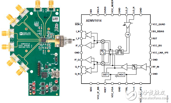 基于ADMV101424的寬帶微波下變頻器設(shè)計(jì)