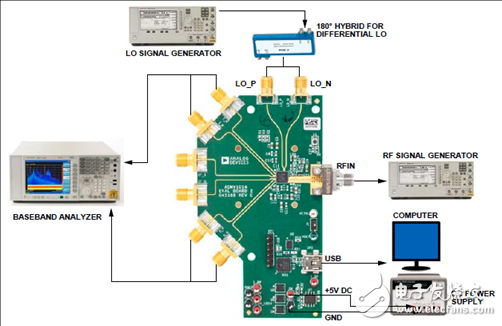 基于ADMV101424的寬帶微波下變頻器設(shè)計(jì)