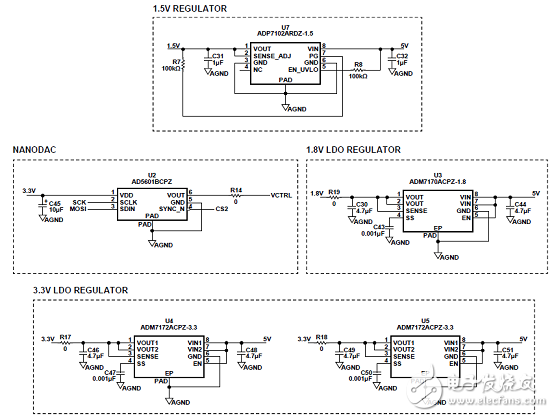 基于ADMV101424的寬帶微波下變頻器設(shè)計(jì)