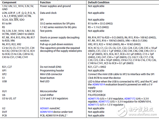 基于ADMV101424的寬帶微波下變頻器設(shè)計(jì)