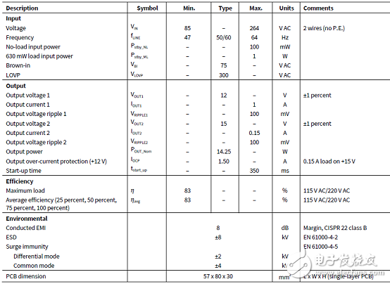 [原創(chuàng)] Infineon ICE5AR4770AG第五代固定頻率集成電源解決方案