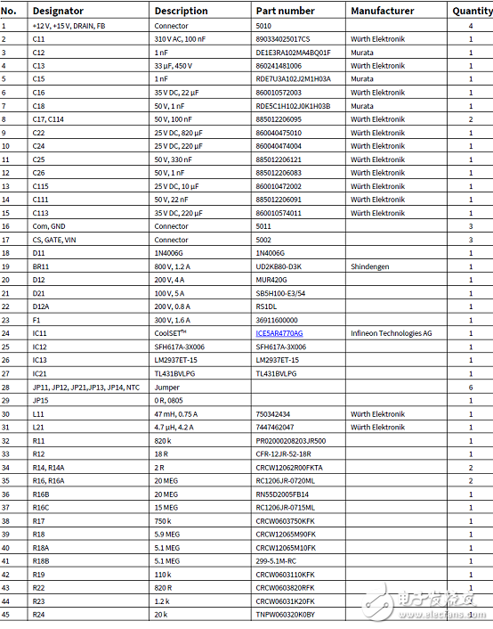 [原創(chuàng)] Infineon ICE5AR4770AG第五代固定頻率集成電源解決方案