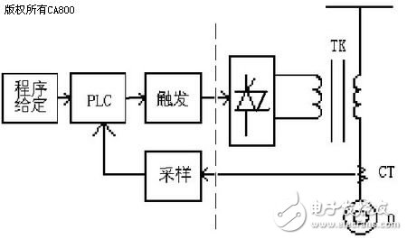 基于開關(guān)變壓器技術(shù)的大中型電動機軟起動上應(yīng)用設(shè)計