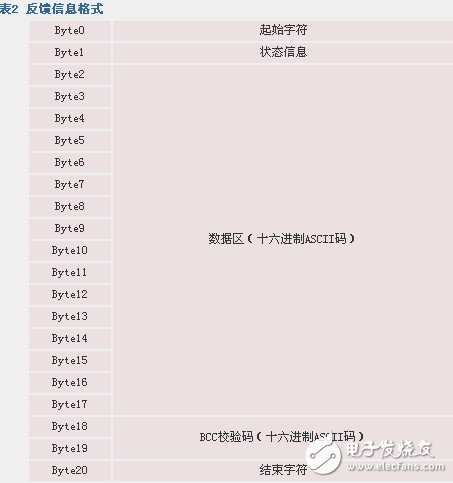 如何實(shí)現(xiàn)自由口模式下PLC與計(jì)算機(jī)的通信方法概述