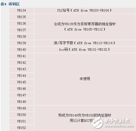 如何實(shí)現(xiàn)自由口模式下PLC與計(jì)算機(jī)的通信方法概述