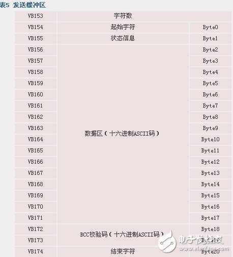 如何實(shí)現(xiàn)自由口模式下PLC與計(jì)算機(jī)的通信方法概述