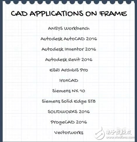 未來工業(yè)軟件的十大趨勢(shì)分析