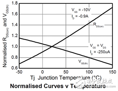關(guān)于設(shè)計(jì)FPGA系統(tǒng)中有源電容放電電路的方法和需要注意的問題