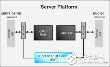 保障企業(yè)服務(wù)器固件安全的方案設(shè)計(jì)