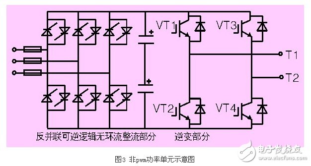 基于新型非PWM功率單元的完美無諧波高壓變頻器應(yīng)用設(shè)計