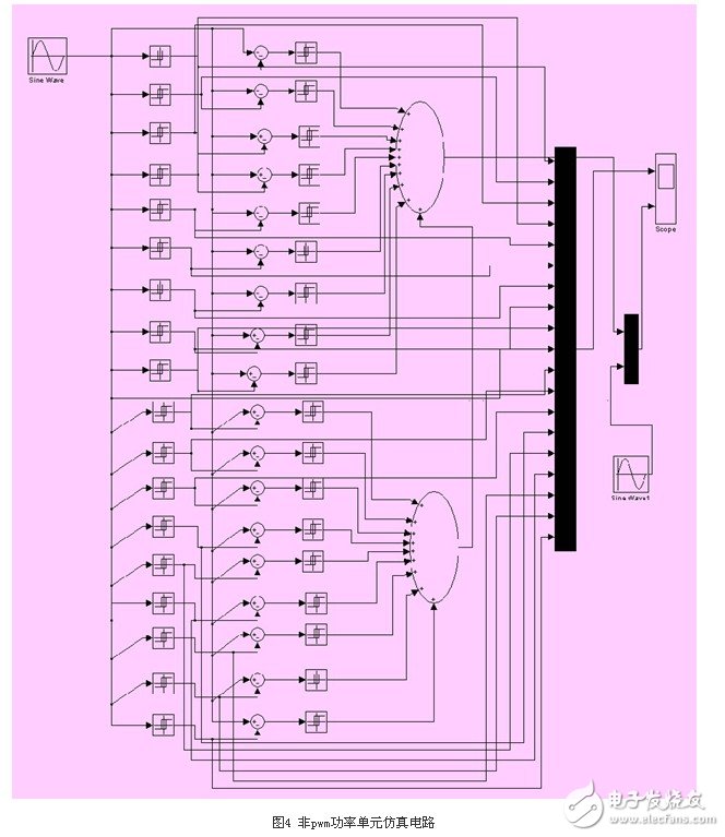 基于新型非PWM功率單元的完美無諧波高壓變頻器應(yīng)用設(shè)計