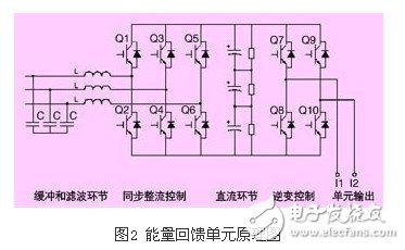 淺析高壓同步電機(jī)全數(shù)字化矢量控制變頻器應(yīng)用設(shè)計(jì)