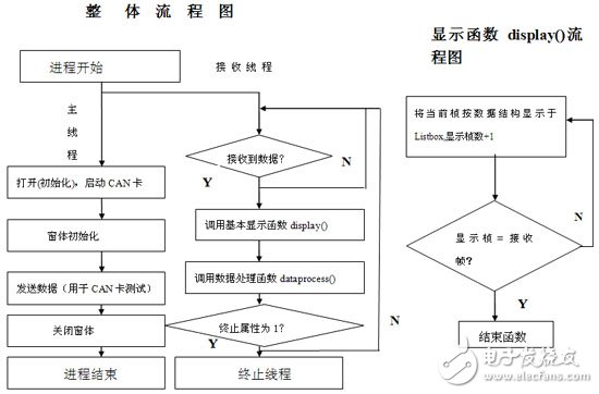 基于卷煙機(jī)組的CAN總線實(shí)時監(jiān)聽器設(shè)計(jì)淺析