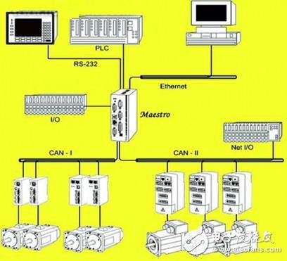 基于Elmo運(yùn)動控制系統(tǒng)的飛機(jī)數(shù)字化裝配過程淺析