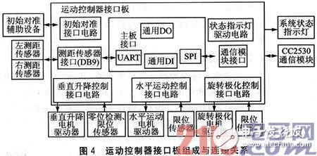 基于SOPC和ZigBee的三維移動(dòng)天線平臺(tái)設(shè)計(jì)淺析