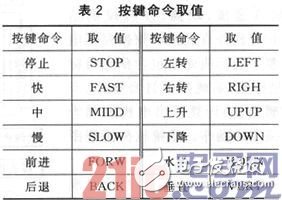 基于SOPC和ZigBee的三維移動(dòng)天線平臺(tái)設(shè)計(jì)淺析