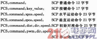 基于SOPC和ZigBee的三維移動(dòng)天線平臺(tái)設(shè)計(jì)淺析