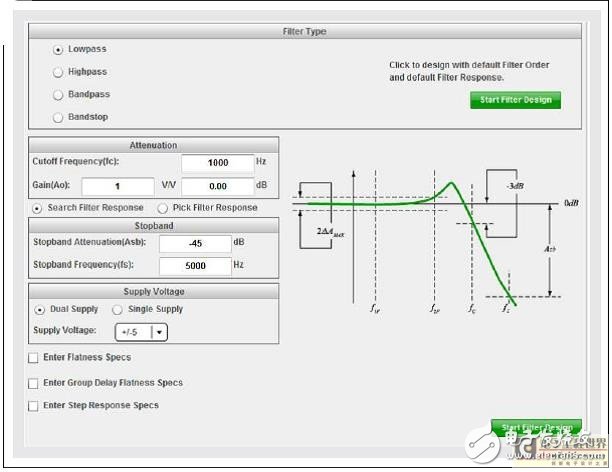 低通模擬濾波器的重要設(shè)計(jì)淺析