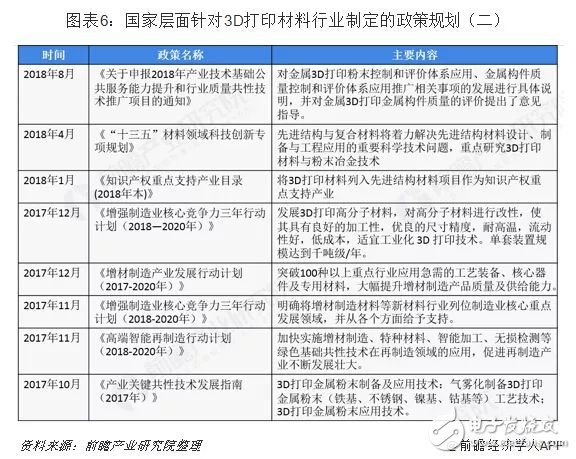 我國3D打印材料產業(yè)未來發(fā)展分析