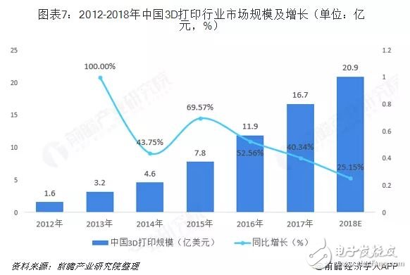 我國3D打印材料產業(yè)未來發(fā)展分析