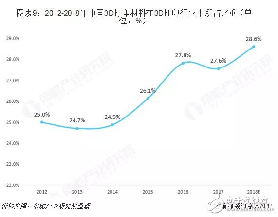我國3D打印材料產業(yè)未來發(fā)展分析