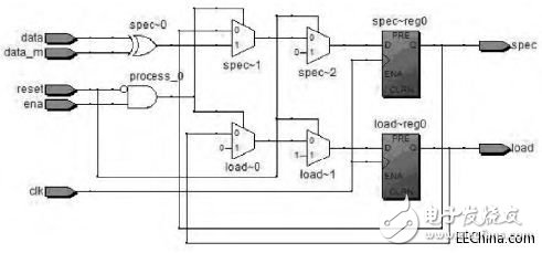 基于CDMA的水聲通信調(diào)制解調(diào)系統(tǒng)的設計