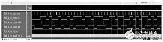 基于CDMA的水聲通信調(diào)制解調(diào)系統(tǒng)的設計