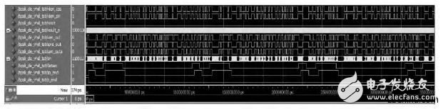 基于CDMA的水聲通信調(diào)制解調(diào)系統(tǒng)的設計