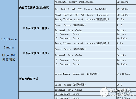杰和8GPU服務(wù)器3個方面實測